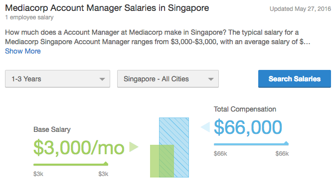 Mediacorp Account Manager Salaries in Singapore Glassdoor